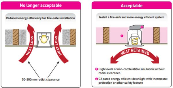 Downlights Installation Requirements From 10 May 2012 1 Pink-Batts-DownLight-information_